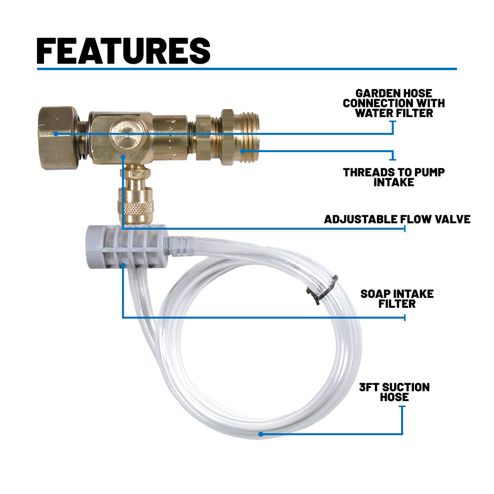 3/4" High Pressure Chemical Injector