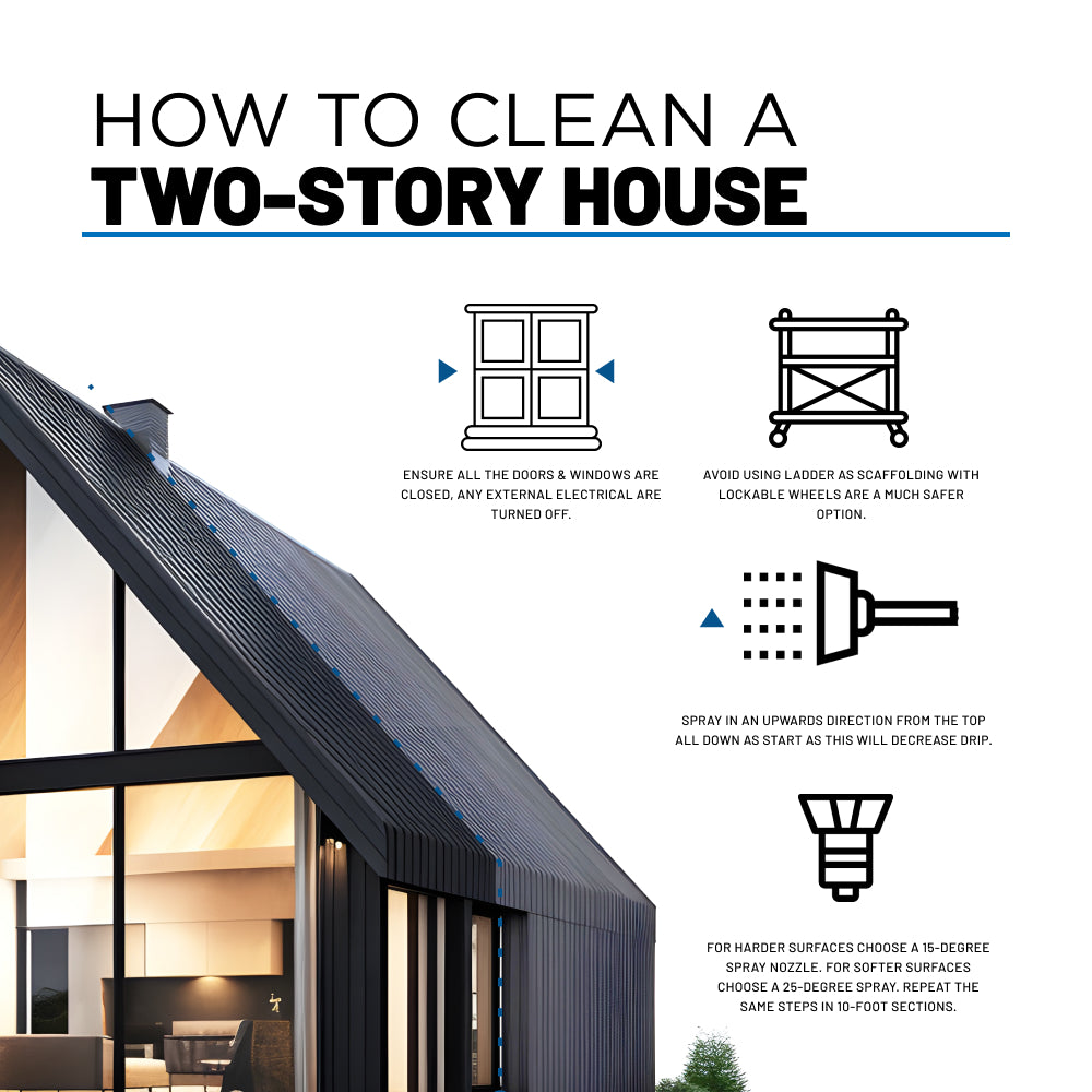 1/4" Quick Connect Gutter Cleaner