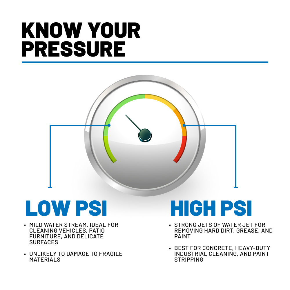 Stainless Steel Glycerin Pressure Gauge