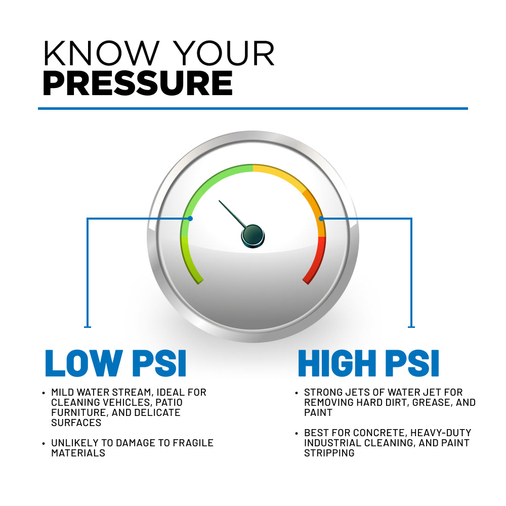 5,000PSI 2.5" Pressure Gauge Kit with 3/8" Quick Connect