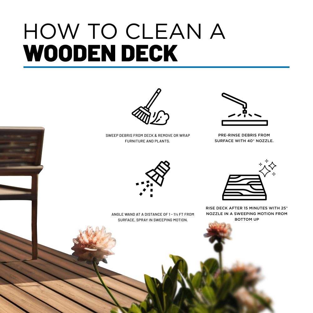 Quick Connect Pressure Washer 3.0 Nozzle Set with 0°, 15° and 40°